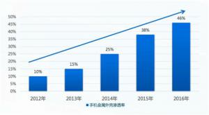 雙金屬?gòu)?fù)合壓鑄成型或?qū)⒔o鋁合金壓鑄廠帶來(lái)新...