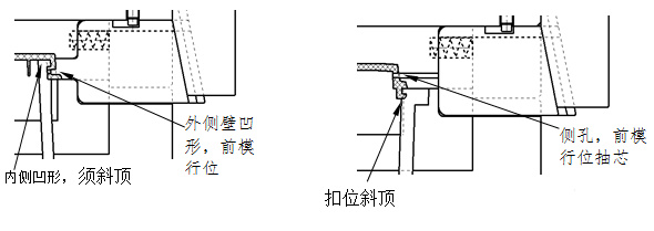 壓鑄模具的行位和斜頂介紹