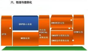 深圳壓鑄公司終極大招，物流信息化