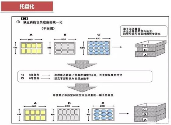 從包裝上，如何改善深圳壓鑄公司的管理